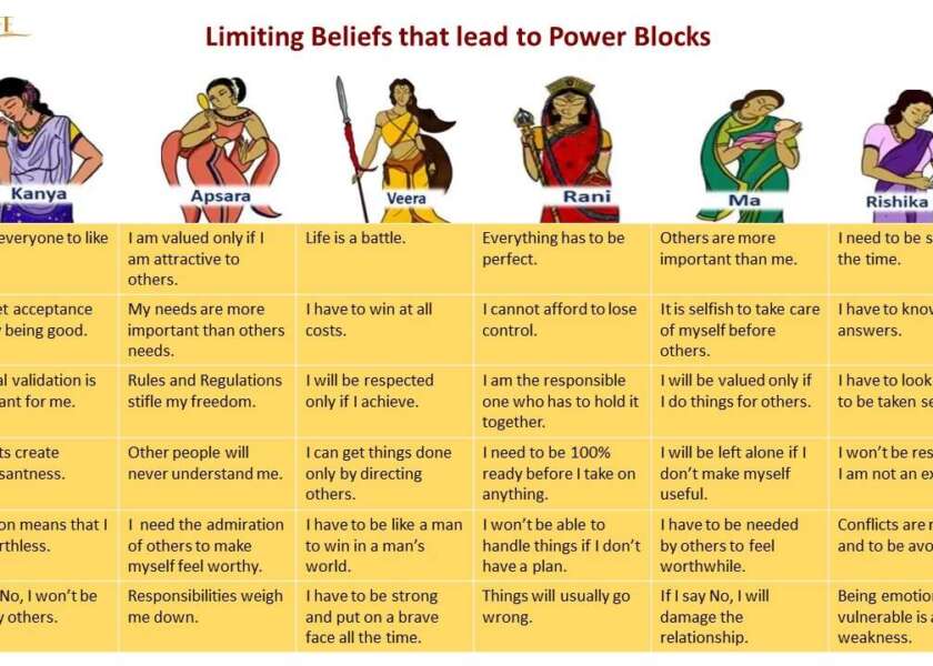 Limiting-Beliefs-power-blocks