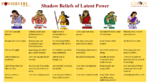 How to manage your Shadow Beliefs and evoke your Latent Powers